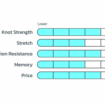 SEAGUAR Fluoro PREMIER leader 22,8m