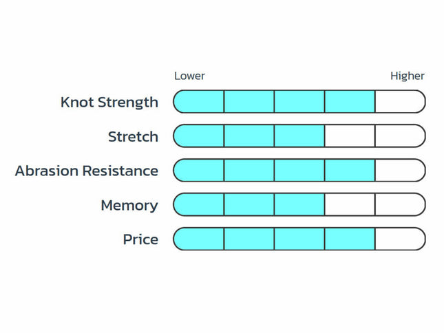 SEAGUAR Fluoro PREMIER leader 22,8m